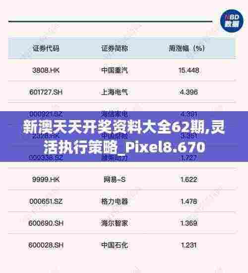新澳天天开奖资料大全62期,灵活执行策略_Pixel8.670