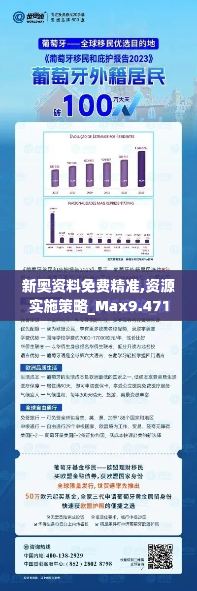 新奥资料免费精准,资源实施策略_Max9.471