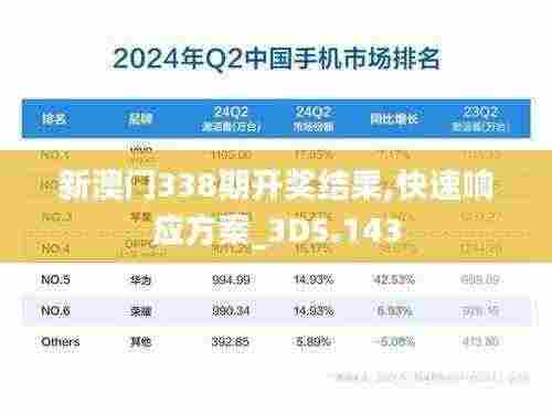 新澳门338期开奖结果,快速响应方案_3D5.143