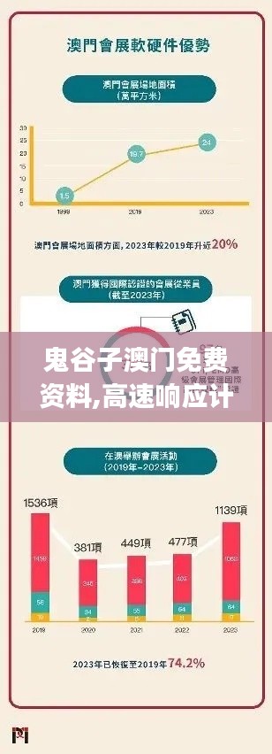 鬼谷子澳门免费资料,高速响应计划实施_2DM5.609