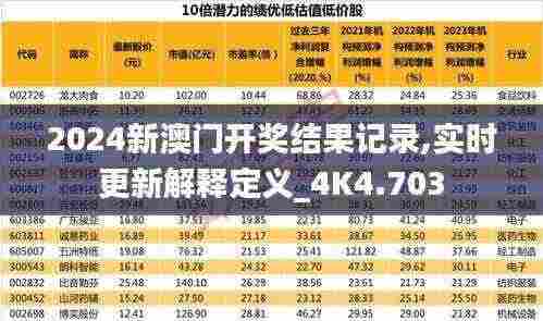2024新澳门开奖结果记录,实时更新解释定义_4K4.703