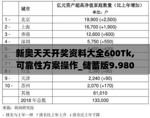 新奥天天开奖资料大全600Tk,可靠性方案操作_储蓄版9.980