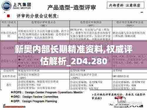 新奥内部长期精准资料,权威评估解析_2D4.280