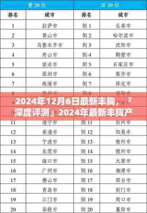 『深度评测』2024年最新丰胸产品介绍及体验报告,丰胸新选择,效果惊人!