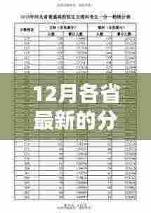 揭秘最新12月各省分数线,探寻小巷独特风味小店榜单出炉!