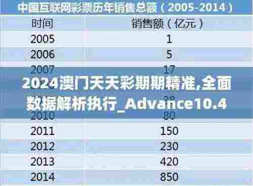2024澳门天天彩期期精准,全面数据解析执行_Advance10.479