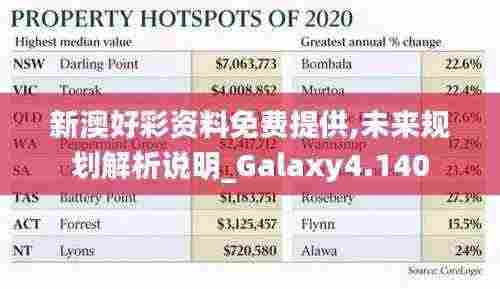 新澳好彩资料免费提供,未来规划解析说明_Galaxy4.140