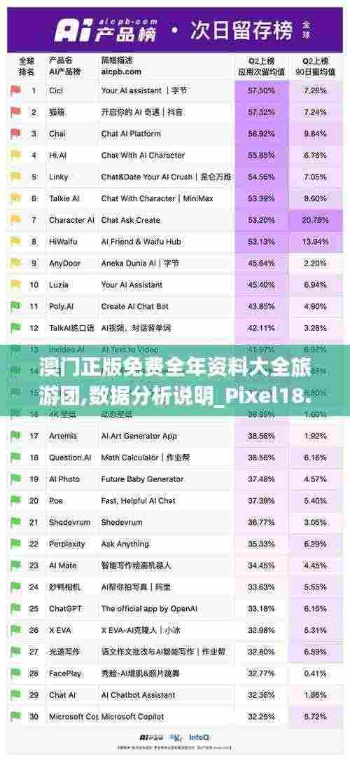 澳门正版免费全年资料大全旅游团,数据分析说明_Pixel18.508