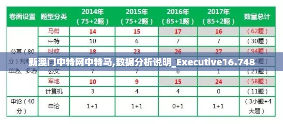新澳门中特网中特马,数据分析说明_Executive16.748