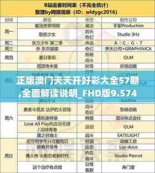 正版澳门天天开好彩大全57期,全面解读说明_FHD版9.574