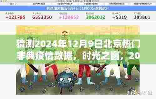 时光之窗,预测与记录北京非典疫情数据——2024年12月9日的观察报告