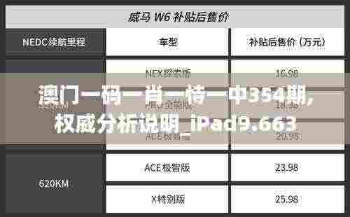 澳门一码一肖一恃一中354期,权威分析说明_iPad9.663