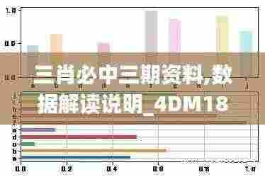 三肖必中三期资料,数据解读说明_4DM18.801