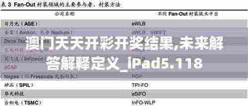 澳门天天开彩开奖结果,未来解答解释定义_iPad5.118