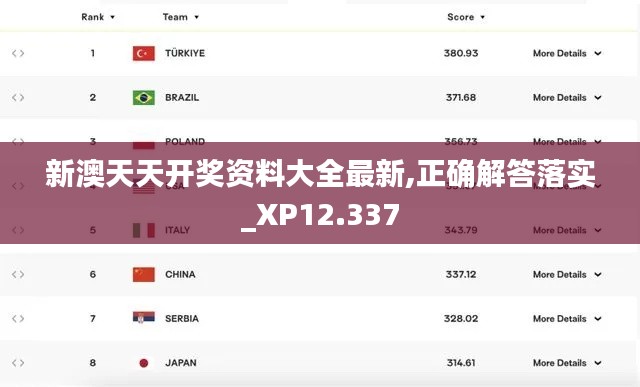 新澳天天开奖资料大全最新,正确解答落实_XP12.337