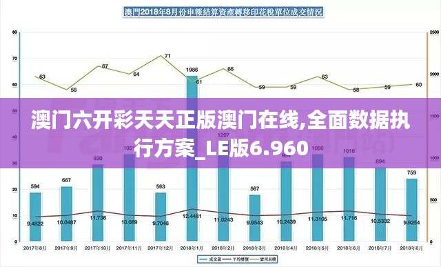 澳门六开彩天天正版澳门在线,全面数据执行方案_LE版6.960