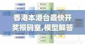 香港本港台最快开奖报码室,模型解答解释落实_专业款18.853