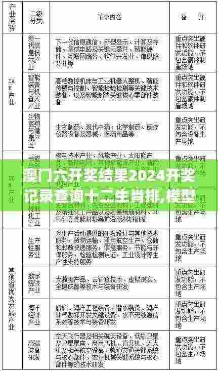 澳门六开奖结果2024开奖记录查询十二生肖排,模型解答解释落实_交互版15.859