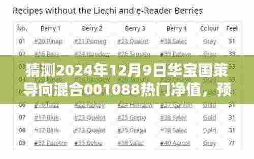 华宝国策导向混合基金净值预测,初学者与进阶用户指南(以2024年12月9日为例)
