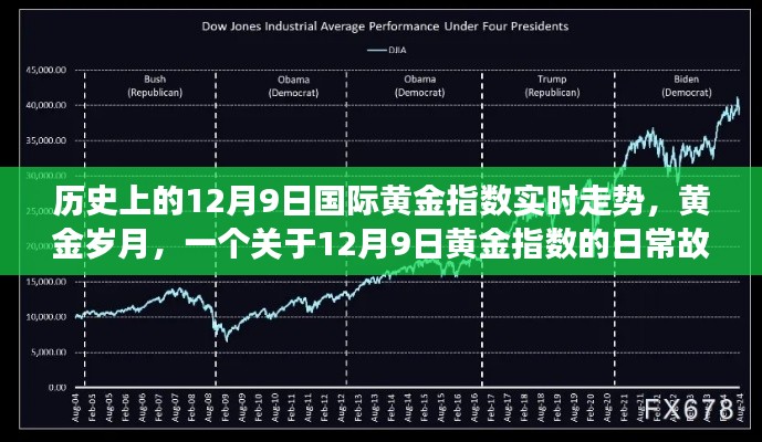 黄金岁月,揭秘历史黄金指数走势的幕后故事