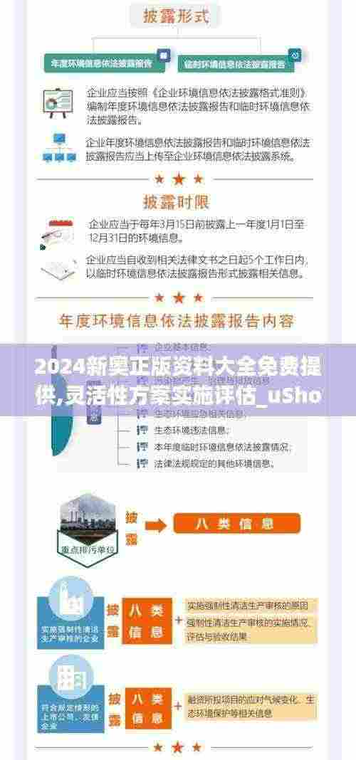 2024新奥正版资料大全免费提供,灵活性方案实施评估_uShop4.888