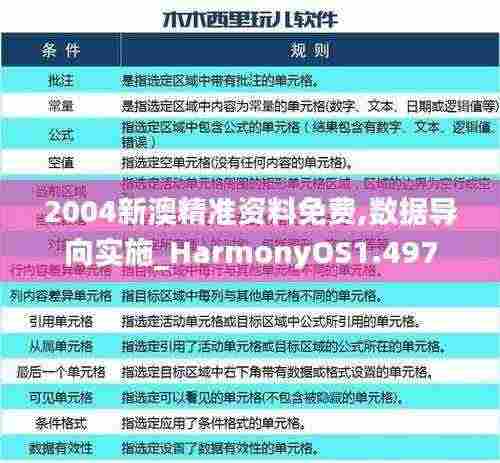 2004新澳精准资料免费,数据导向实施_HarmonyOS1.497