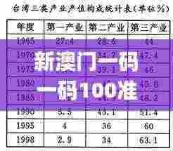 新澳门一码一码100准确,详细解答解释定义_标准版5.883
