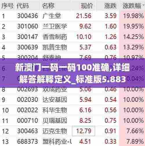新澳门一码一码100准确,详细解答解释定义_标准版5.883