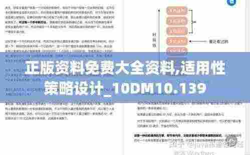 正版资料免费大全资料,适用性策略设计_10DM10.139