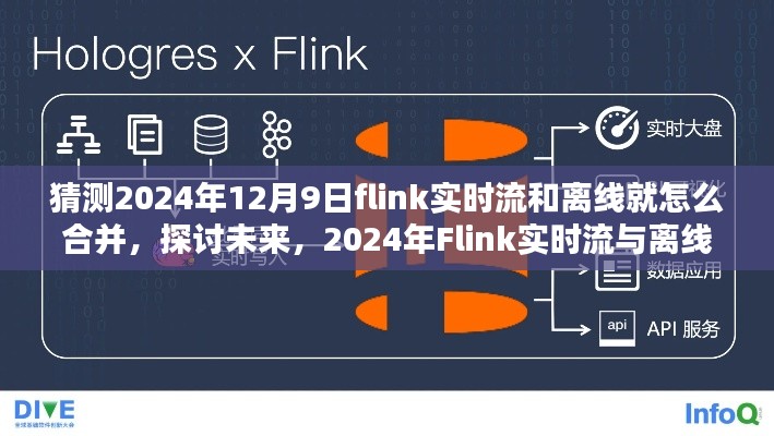 观点论述,2024年Flink实时流与离线处理的融合之路,展望与探讨