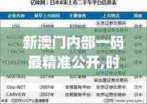 新澳门内部一码最精准公开,时代解析说明_限定版1.259