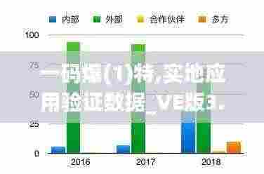 一码爆(1)特,实地应用验证数据_VE版3.432