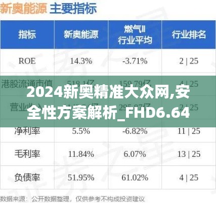 2024新奥精准大众网,安全性方案解析_FHD6.643