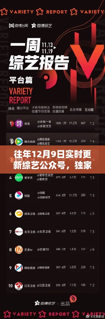 独家爆料!往年12月9日综艺盛宴,实时更新尽在公众号掌握!