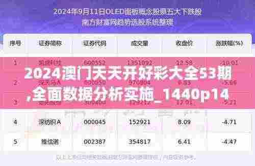 2024澳门天天开好彩大全53期,全面数据分析实施_1440p14.125
