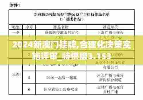 2024新澳门挂牌,合理化决策实施评审_特供版3.153