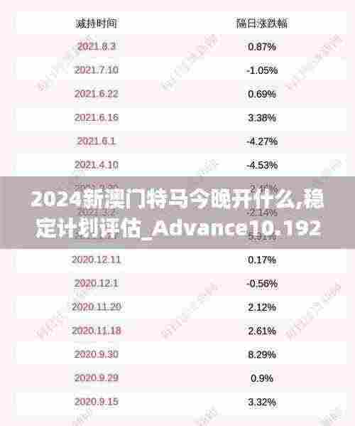 2024新澳门特马今晚开什么,稳定计划评估_Advance10.192