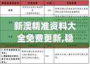 新澳精准资料大全免费更新,稳定计划评估_Gold7.928