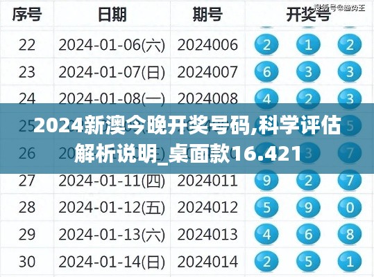 2024新澳今晚开奖号码,科学评估解析说明_桌面款16.421
