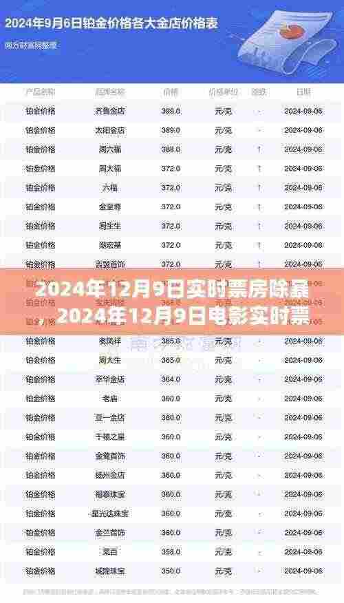 揭秘电影成功秘诀,除暴背后的票房奇迹(2024年12月9日实时更新)