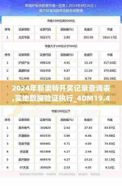 2024年新奥特开奖记录查询表,实地数据验证执行_4DM19.429