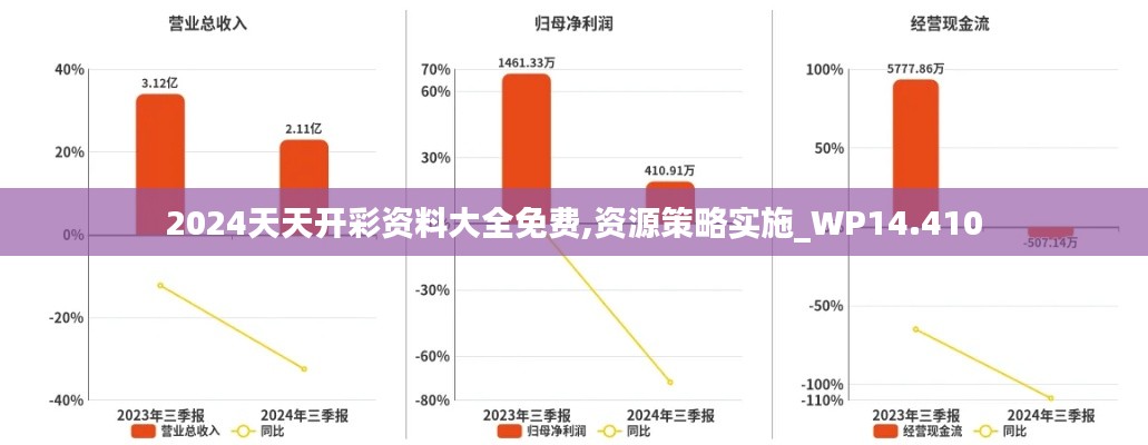 2024天天开彩资料大全免费,资源策略实施_WP14.410