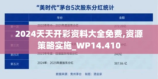 2024天天开彩资料大全免费,资源策略实施_WP14.410