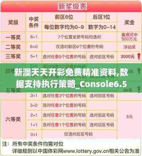 新澳天天开彩免费精准资料,数据支持执行策略_Console6.518