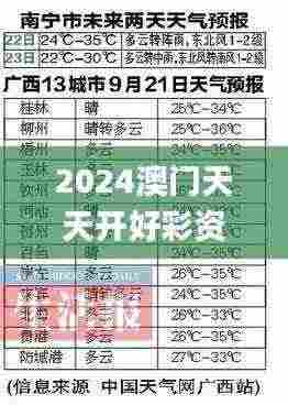 2024澳门天天开好彩资料?,实地评估策略_终极版3.204