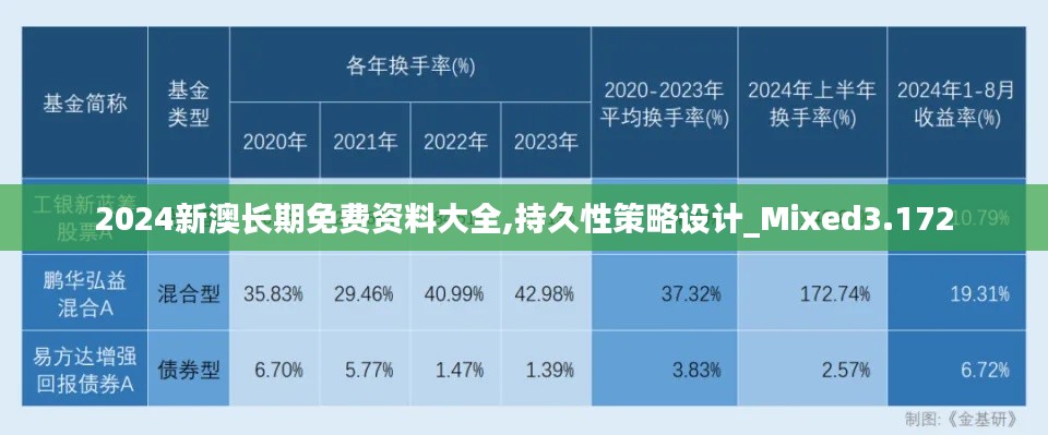 2024新澳长期免费资料大全,持久性策略设计_Mixed3.172