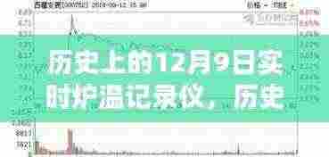 历史上的12月9日,实时炉温记录仪的革新与发展历程