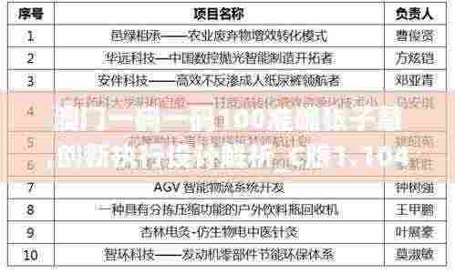 澳门一码一码100准确张子慧,创新执行设计解析_C版1.104