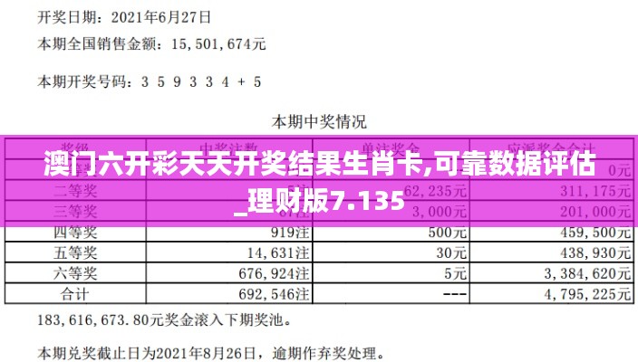 澳门六开彩天天开奖结果生肖卡,可靠数据评估_理财版7.135
