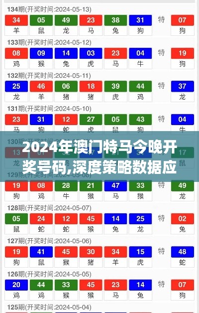 2024年澳门特马今晚开奖号码,深度策略数据应用_SP1.342
